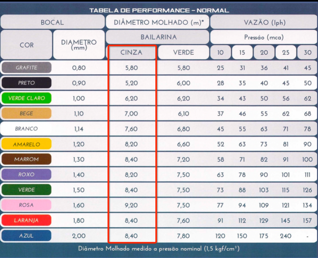 Microaspersor Mondo - 200 Unidades